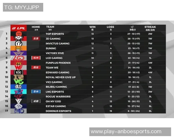 国际邀请赛TES战队以94分稳居积分榜首位 国际邀请赛TES战队以94分稳居积分榜首位