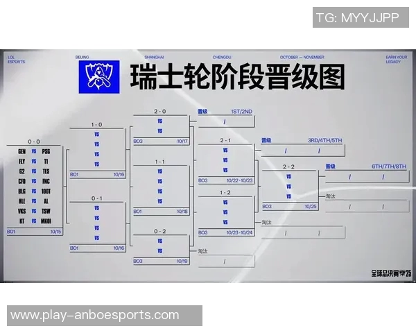 s15电竞总决赛中IG选手个人能力表现的全面数据分析与解读