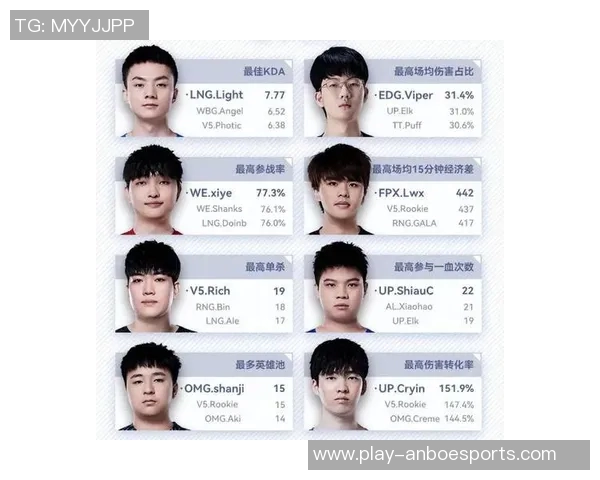 电竞实时数据分析V5团队协作表现的优势与不足探讨 电竞实时数据分析V5团队协作表现的优势与不足探讨