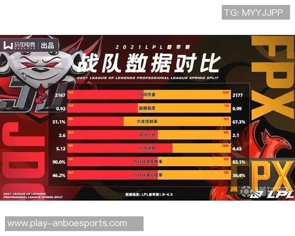 电竞赛后复盘FPX与JDG对决速度分析与数据解读