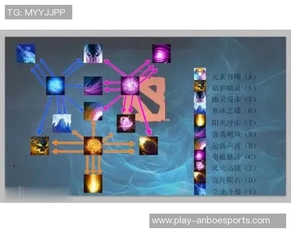 刘军深度解析DOTA2游戏策略与技巧分享,助你提升战斗水平与团队协作能力 刘军深度解析DOTA2游戏策略与技巧分享,助你提升战斗水平与团队协作能力