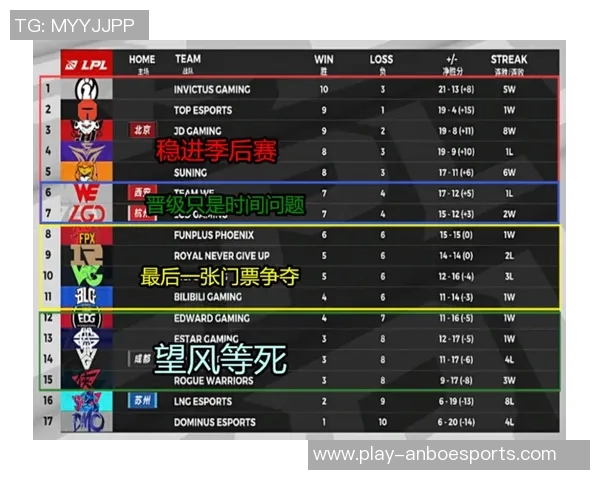全球挑战赛积分榜更新FPX以77分稳居第一名引发热议
