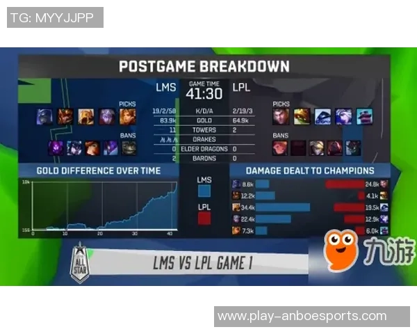 2026电竞新闻S15LOL比分精英赛中FPX心理素质的表现与影响分析 2026电竞新闻S15LOL比分精英赛中FPX心理素质的表现与影响分析